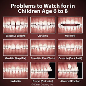 normal tooth development in children