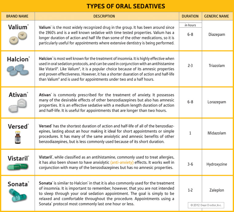 Anxiety Medication Chart