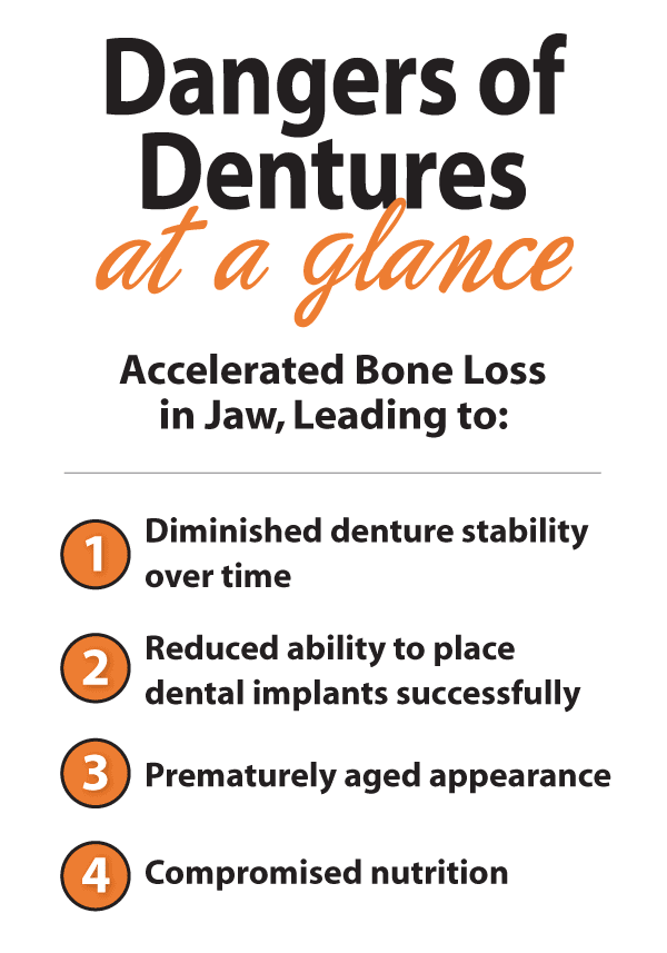Dangers of dentures at a glance.