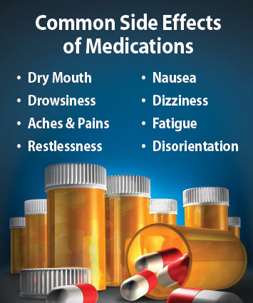 Common side effects of medications.