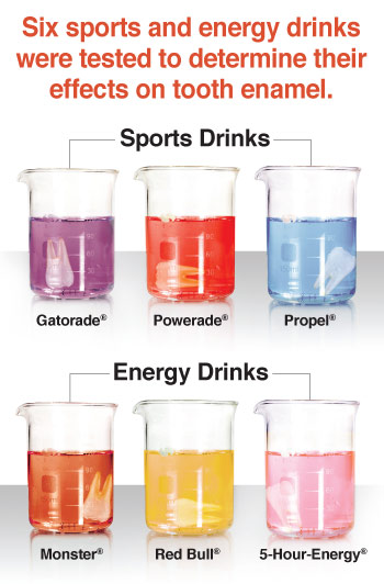 Sports drinks vs energy drinks.